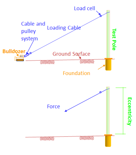 Eccentricity Full Scale a