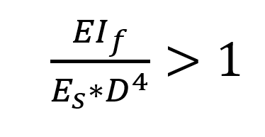 FAQ Equation