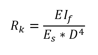 FAQ Equation